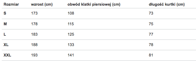 Kurtka adidas Condivo 18 Stadium Parka CV8273